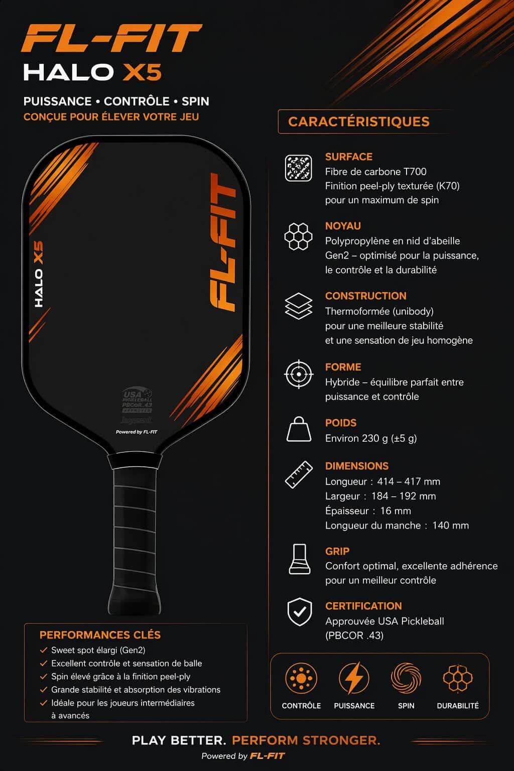 Araquette de pickleball FL-FIT HALO X5 sur fond noir avec accents orange. À gauche, visuel de la raquette. À droite, liste des caractéristiques : surface en fibre de carbone T700 (finition texturée pour le spin), noyau en polypropylène nid d’abeille, construction thermoformée unibody, forme hybride pour équilibre puissance/contrôle, poids ~230 g, dimensions détaillées, grip confortable et certification USAPA. 